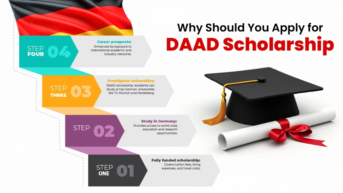 DAAD official webpage showing scholarship options for international students.