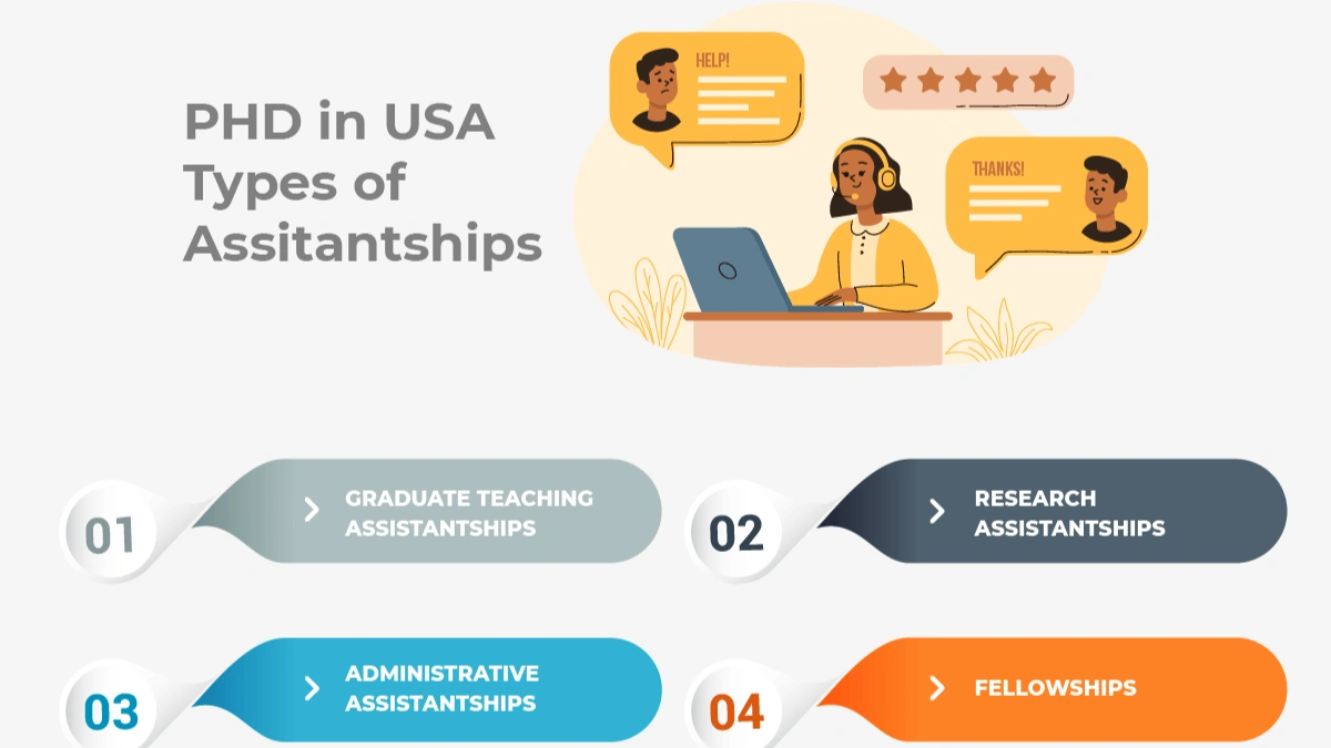 Fully Funded PhD students working on research at a top university in the United States